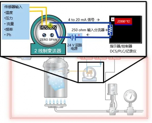 4-20mA是什么？簡單易懂，讓你不再一臉懵...