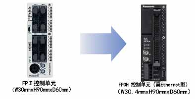 松下超小型PLC可編程控制器FP0H