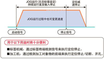 松下PLC可編程控制器FP0R