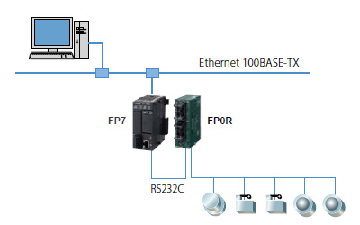 松下PLC可編程控制器FP0R