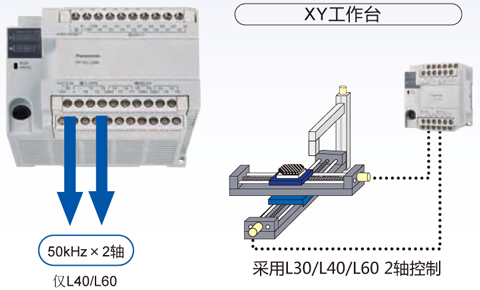 松下多功能經(jīng)濟(jì)型PLC可編程控制器FP-X0