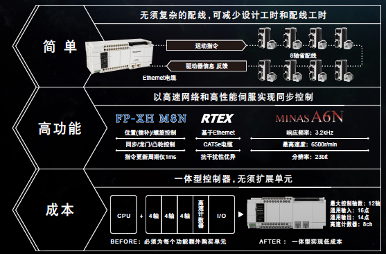 優(yōu)質(zhì)高功能運(yùn)動(dòng)控制一體機(jī)