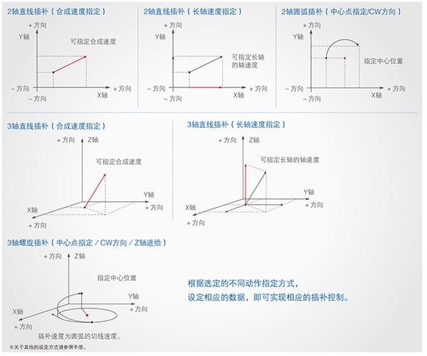 優(yōu)質(zhì)高功能運動控制一體機