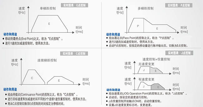 優(yōu)質(zhì)高功能運(yùn)動(dòng)控制一體機(jī)