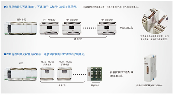 優(yōu)質(zhì)高功能運動控制一體機