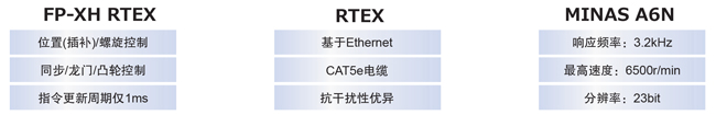 優(yōu)質(zhì)高功能運動控制一體機