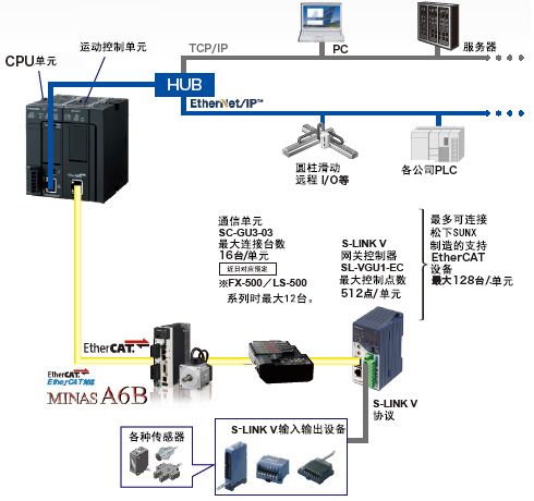 松下PLC可編程控制器 FP7