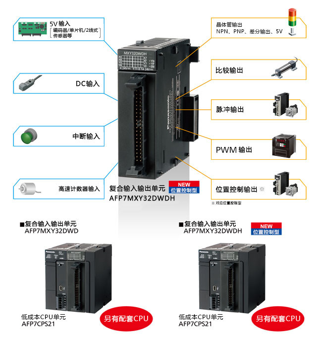 松下PLC可編程控制器 FP7