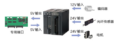 論直線伺服電機(jī)控制系統(tǒng)在液壓站的節(jié)能應(yīng)用！