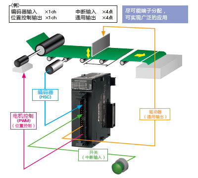 松下PLC可編程控制器 FP7