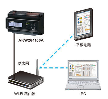 小白入門必知的直流伺服電機相關知識