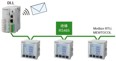 電力品質(zhì)監(jiān)控安裝