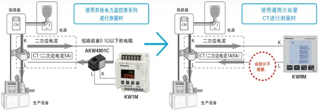 可編程序控制器主要用途