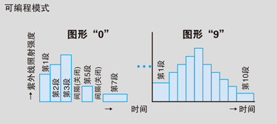 紫外線硬化裝置廠家