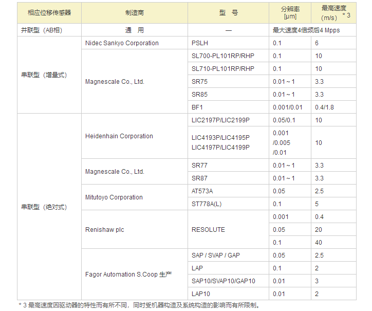 廠家直銷超高速網(wǎng)絡(luò)伺服