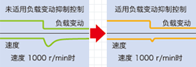 超高速網(wǎng)絡(luò)伺服哪家好