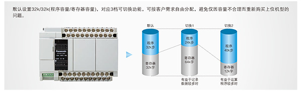 做好國產(chǎn)可編程控制器PLC產(chǎn)業(yè)化的幾點考慮