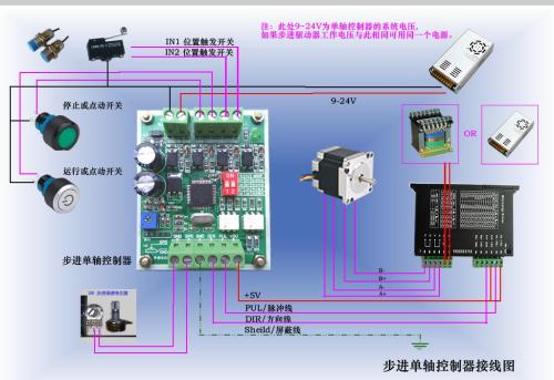 運動控制系統(tǒng)控制伺服電機的調(diào)試步驟